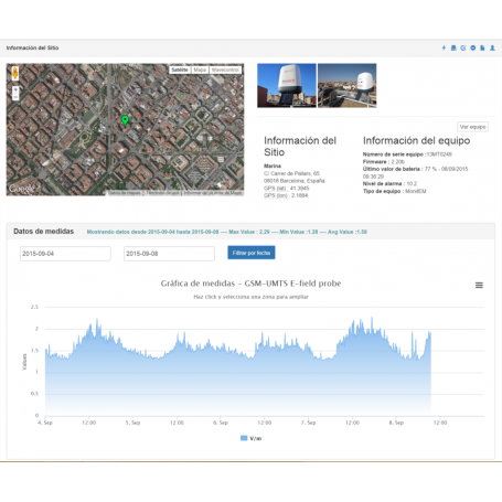 Indoor EMF monitoring system - 24/7 broadband measurements up to 90 GHz ...
