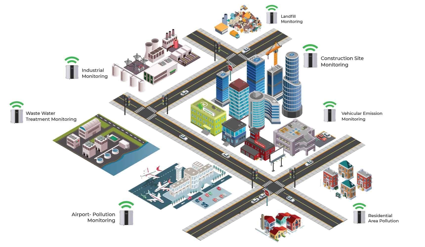 Air Quality Monitoring Solution Architecture