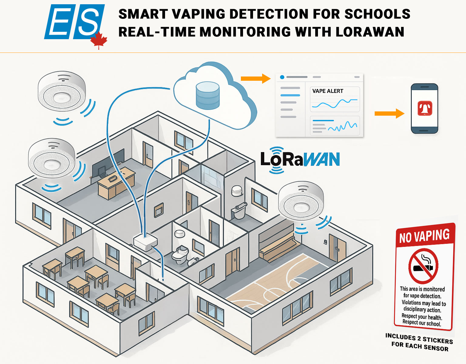 illustration of school layout with LoRaWAN sensors