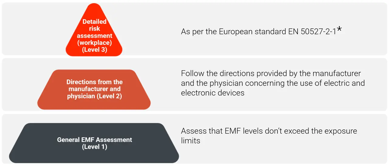 Recommandations du fabricant et du médecin