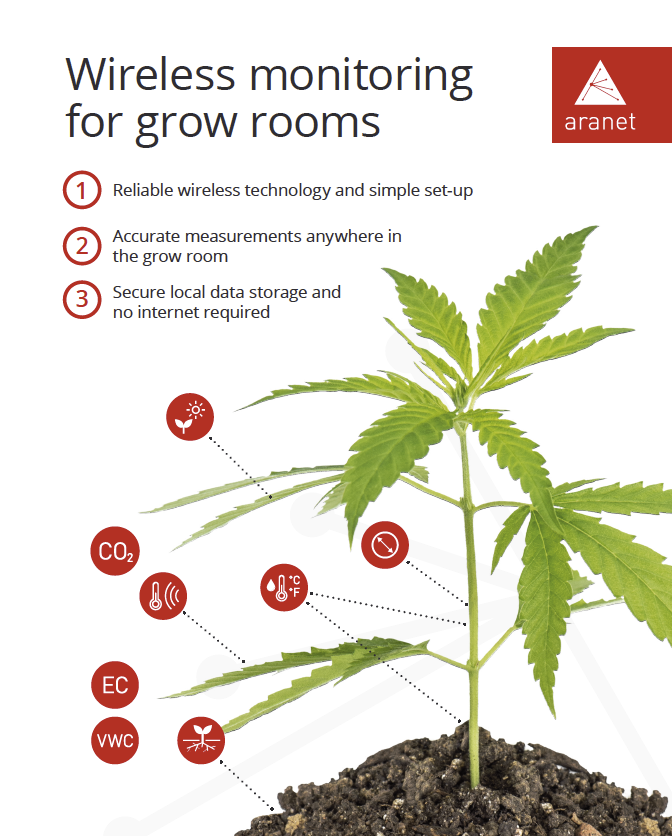 Wireless monitoring for grow rooms